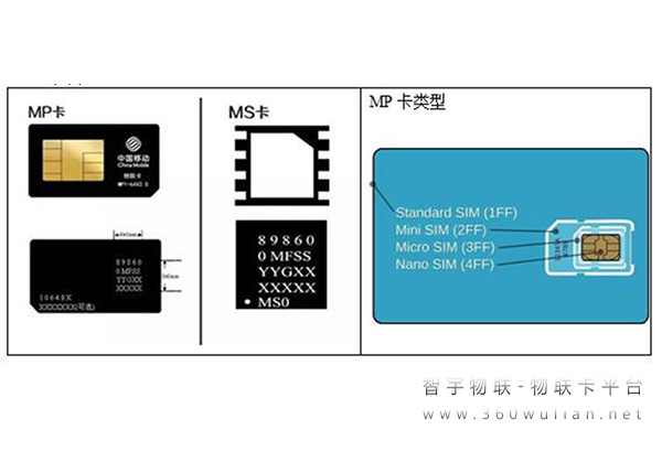 移動(dòng)物聯(lián)卡選購(gòu)指南